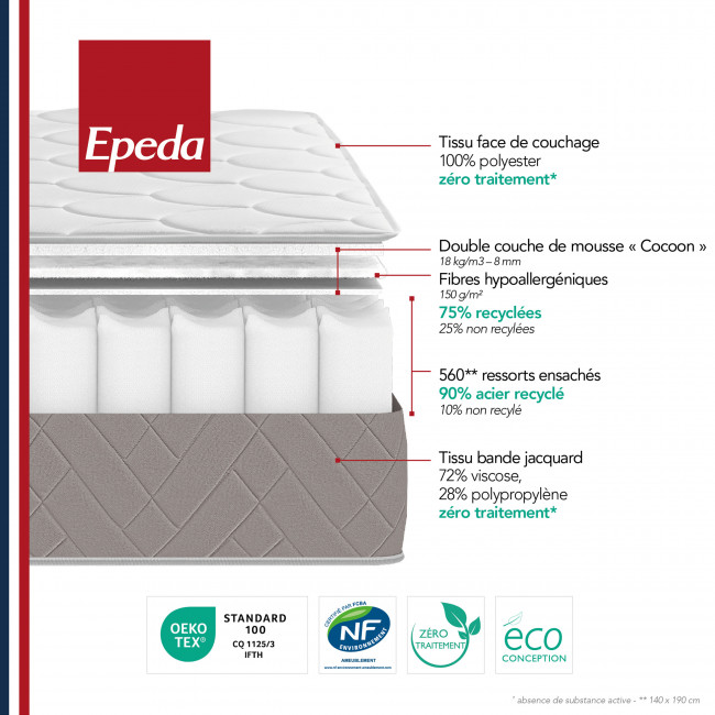 Bomba top - Matelas 100% ressorts, accueil ferme