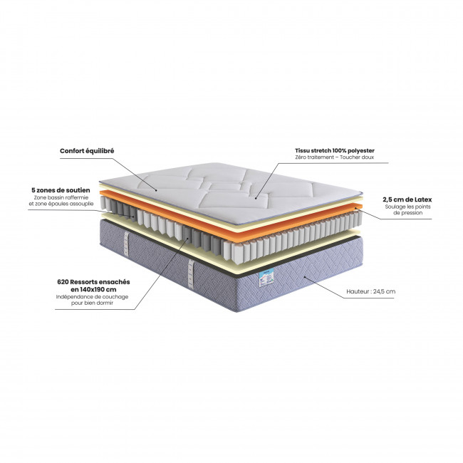 Sweet - Matelas à ressort, accueil équilibré