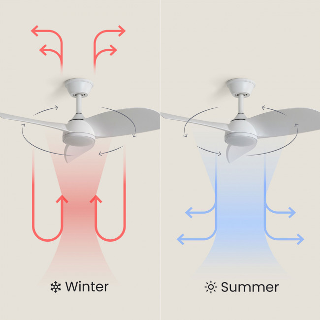 Breez - Ventilateur de plafond silencieux avec éclairage LED intégré